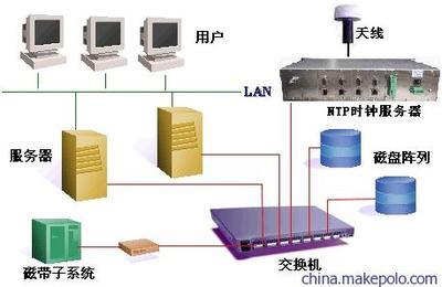 網絡時間同步裝置 集成監控系統的核心解決方案
