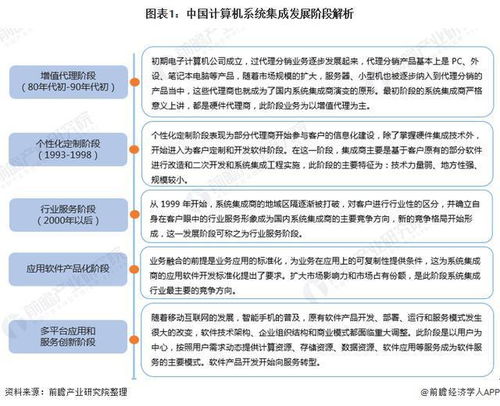 2022年中國計算機系統(tǒng)集成市場現(xiàn)狀及發(fā)展趨勢分析