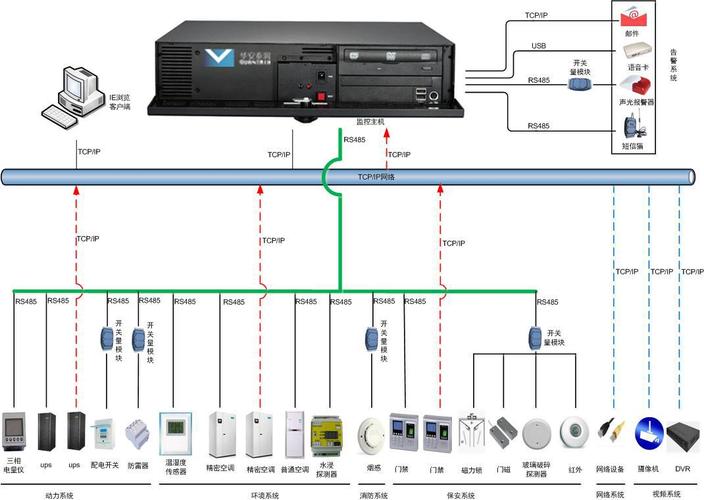金名計(jì)算機(jī)系統(tǒng)集成股份 專業(yè)計(jì)算機(jī)系統(tǒng)集成服務(wù)